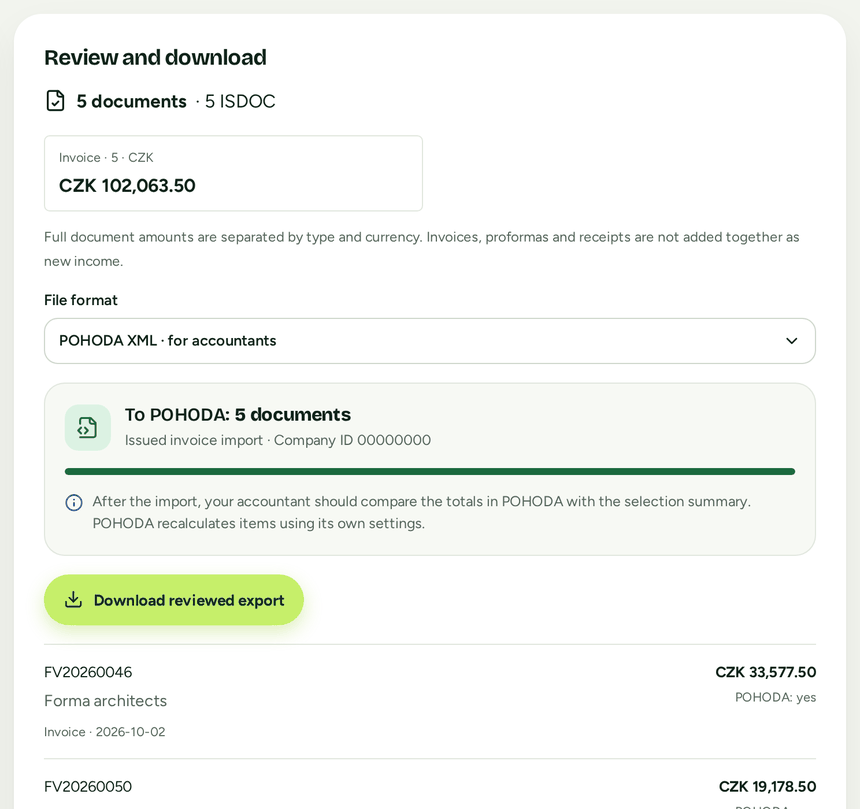 Export review in Fakturio: five invoices in Czech koruna ready for POHODA and a button to download the reviewed export.